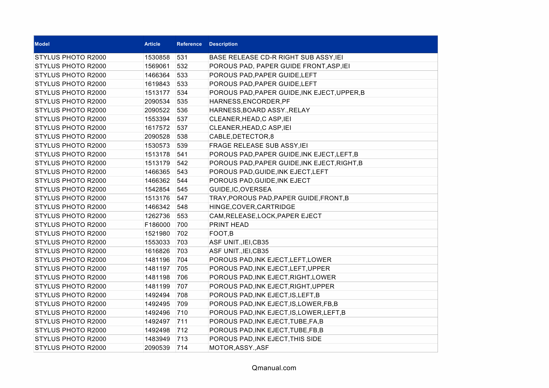 EPSON StylusPhoto R2000 Parts Manual-3
